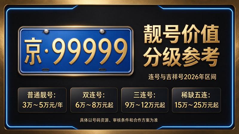 京牌指标交易流程展示图